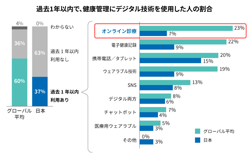 始めるなら今！オンライン診療入門編6